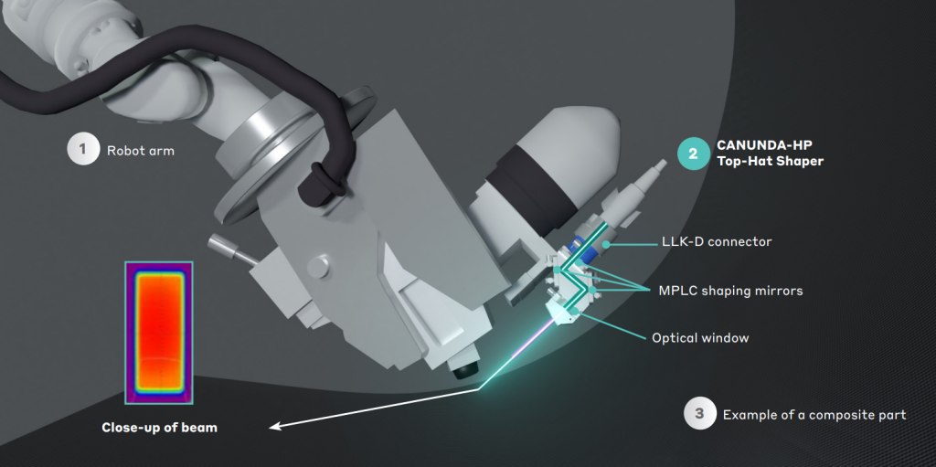 Canunda Hp Top Hat Shaper