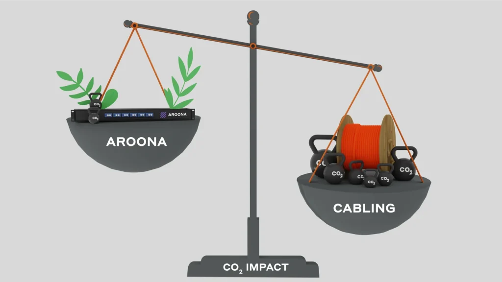 Comparaisonco2 Aroona Cabiling 1