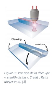 Figure 1 stealth dicing