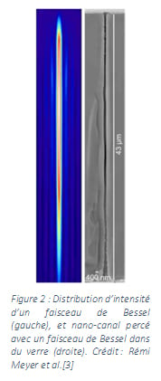 Figure 2 Faisceau de Bessel avec légende-1