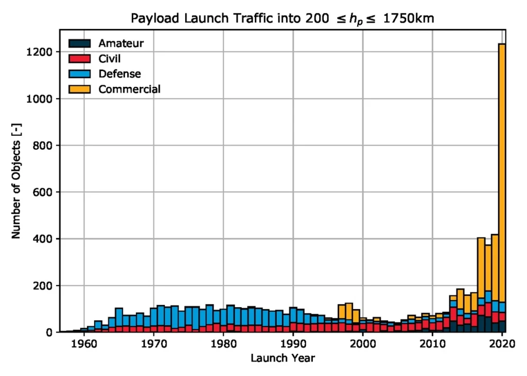 Payload Launch Traffic