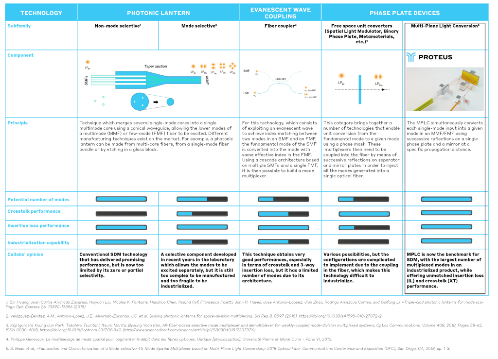 Cailabs Proteus Blog Sdm Tableau En 202012