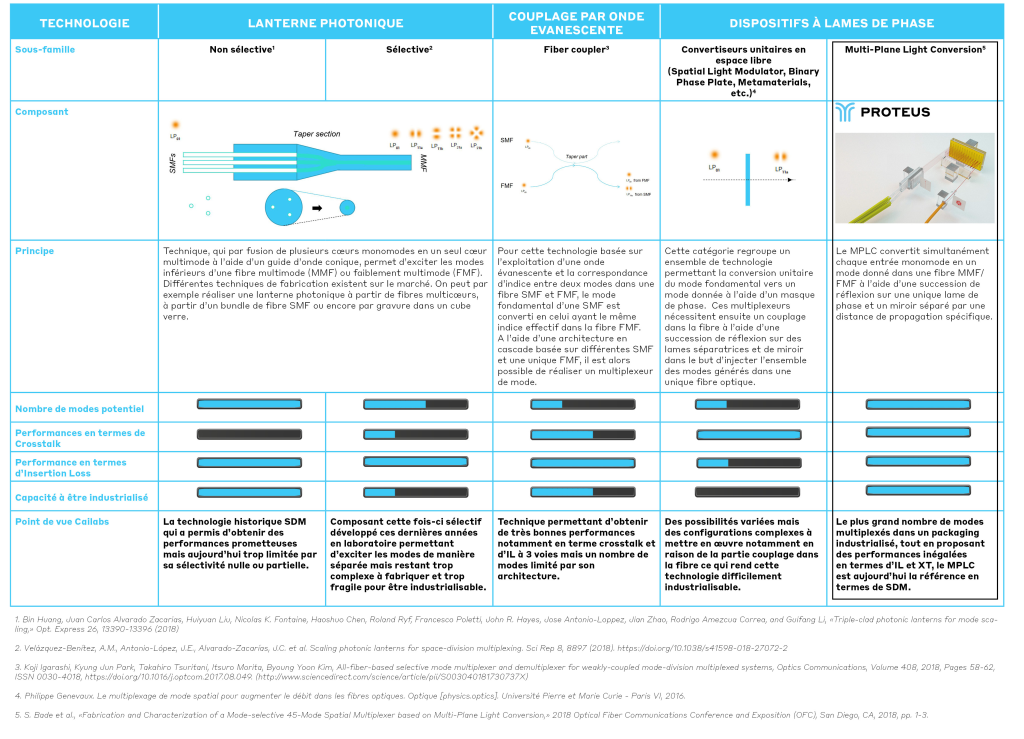 Cailabs Proteus Blog Sdm Tableau Fr 202012 2