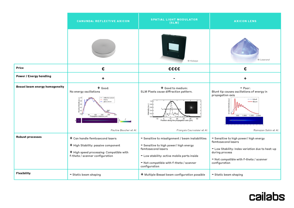 Canunda Concurrence Axicon Blog Tableau Comparatif En 202010