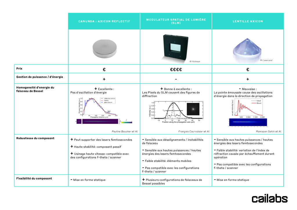 Canunda Concurrence Axicon Blog Tableau Comparatif Fr 202010