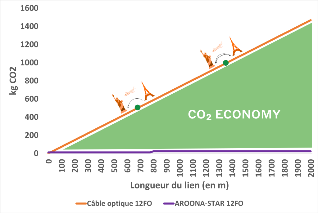 Co2 Economy 01 1