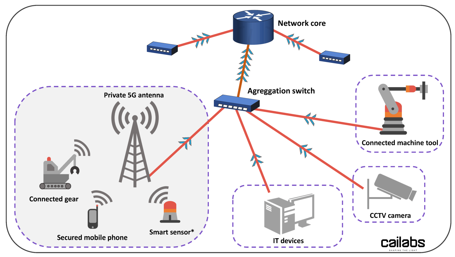 Blog | 5G Network Growth and Data Traffic Challenges
