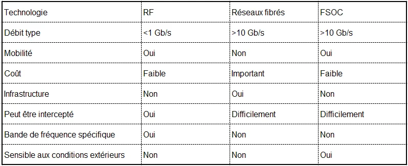 Tableau Article Tilba Fr