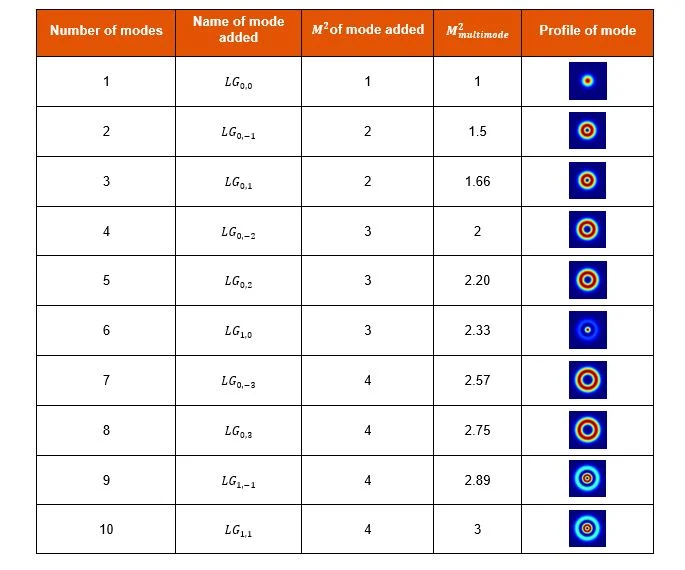 Tableau Combinaison Incoherente Blog Tangi 1