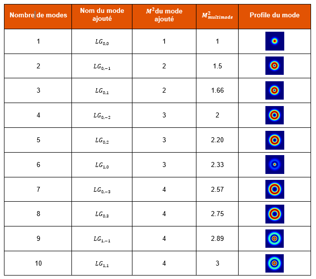 Tableau Combinaison Incoherente Blog Tangi Fr