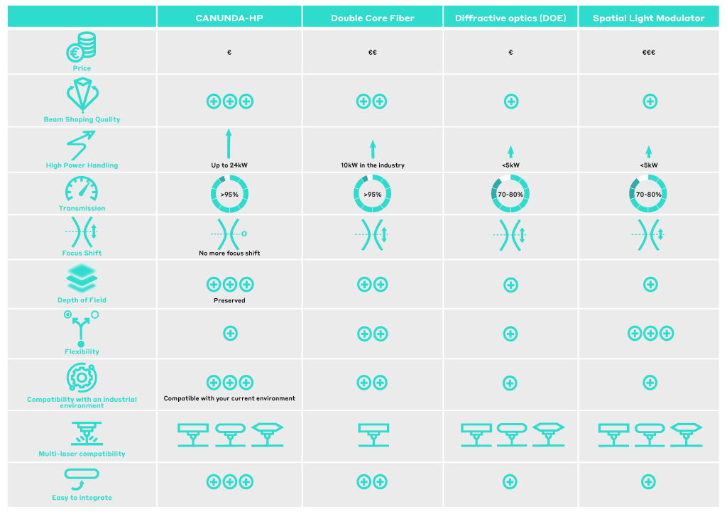 Tableau Comparatif Canunda Hp En 1